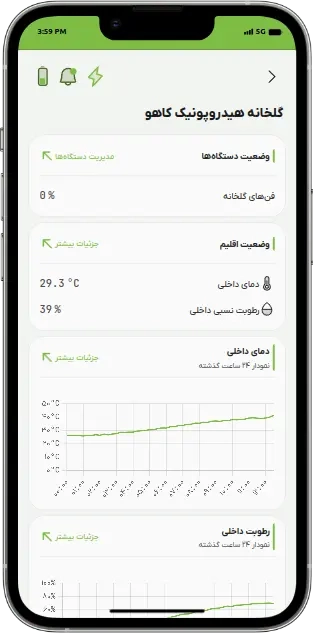 greenhouse automation app
